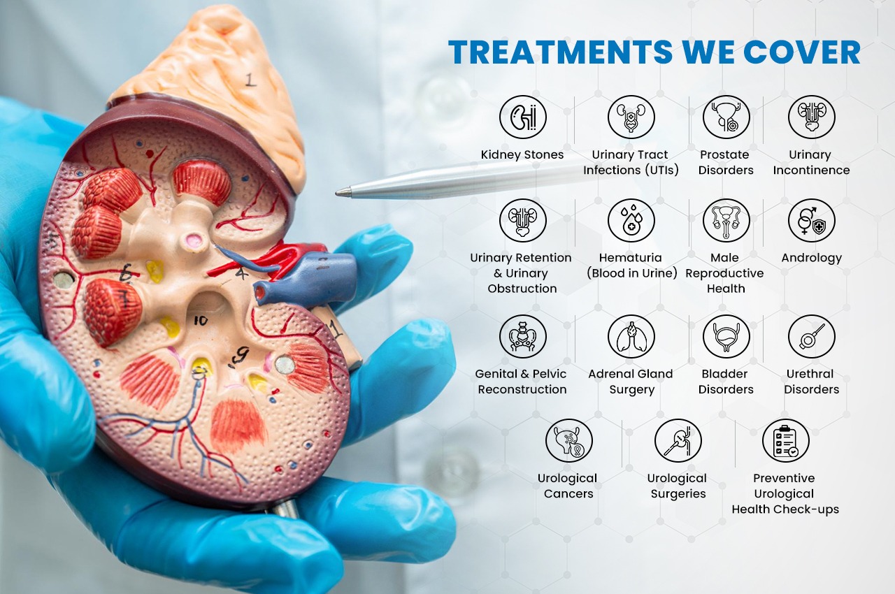 treatments-of-urology-problems